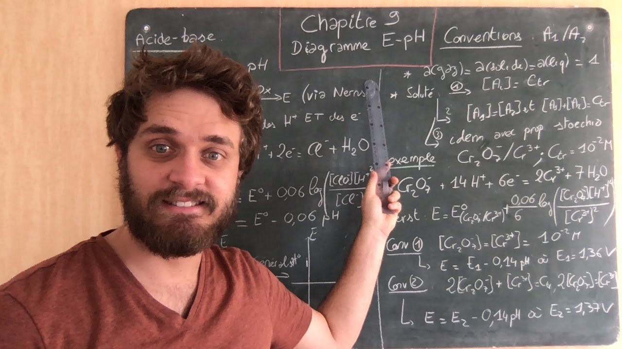 Complément chimie chapitre 9 : Diagrammes E-pH