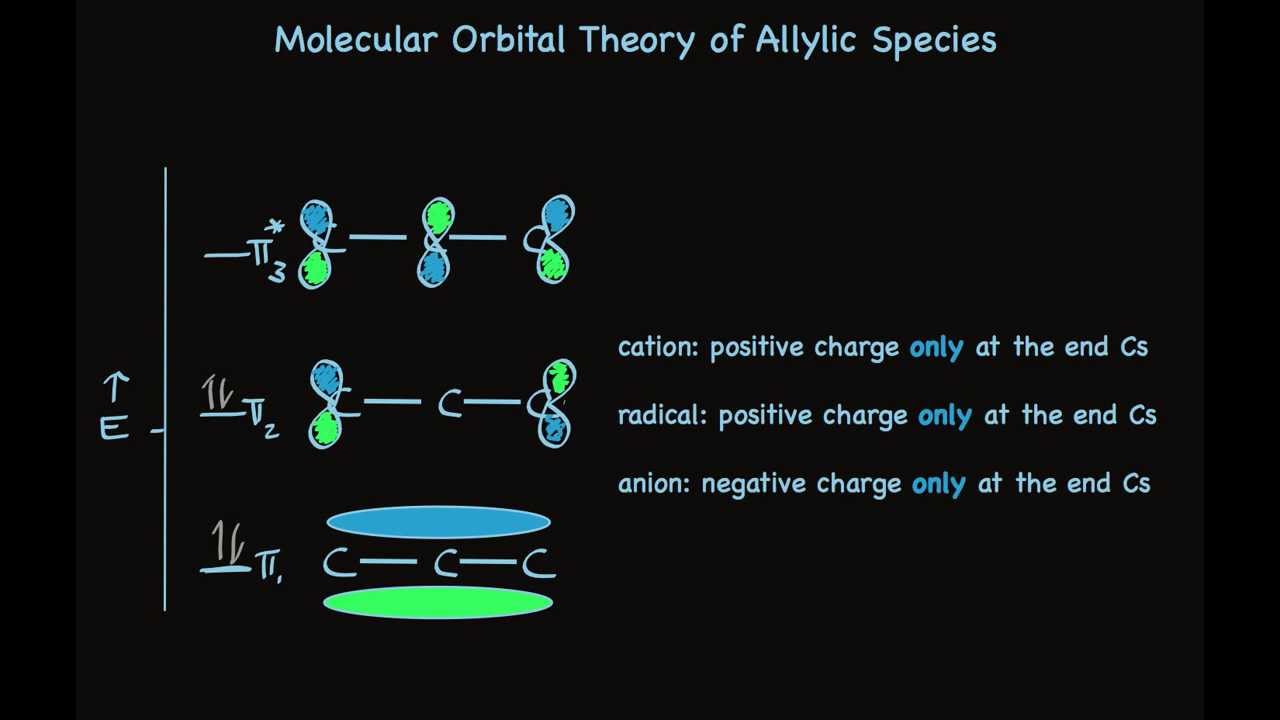 Molecular Orbital Theory of Allylic Cations and Radicals