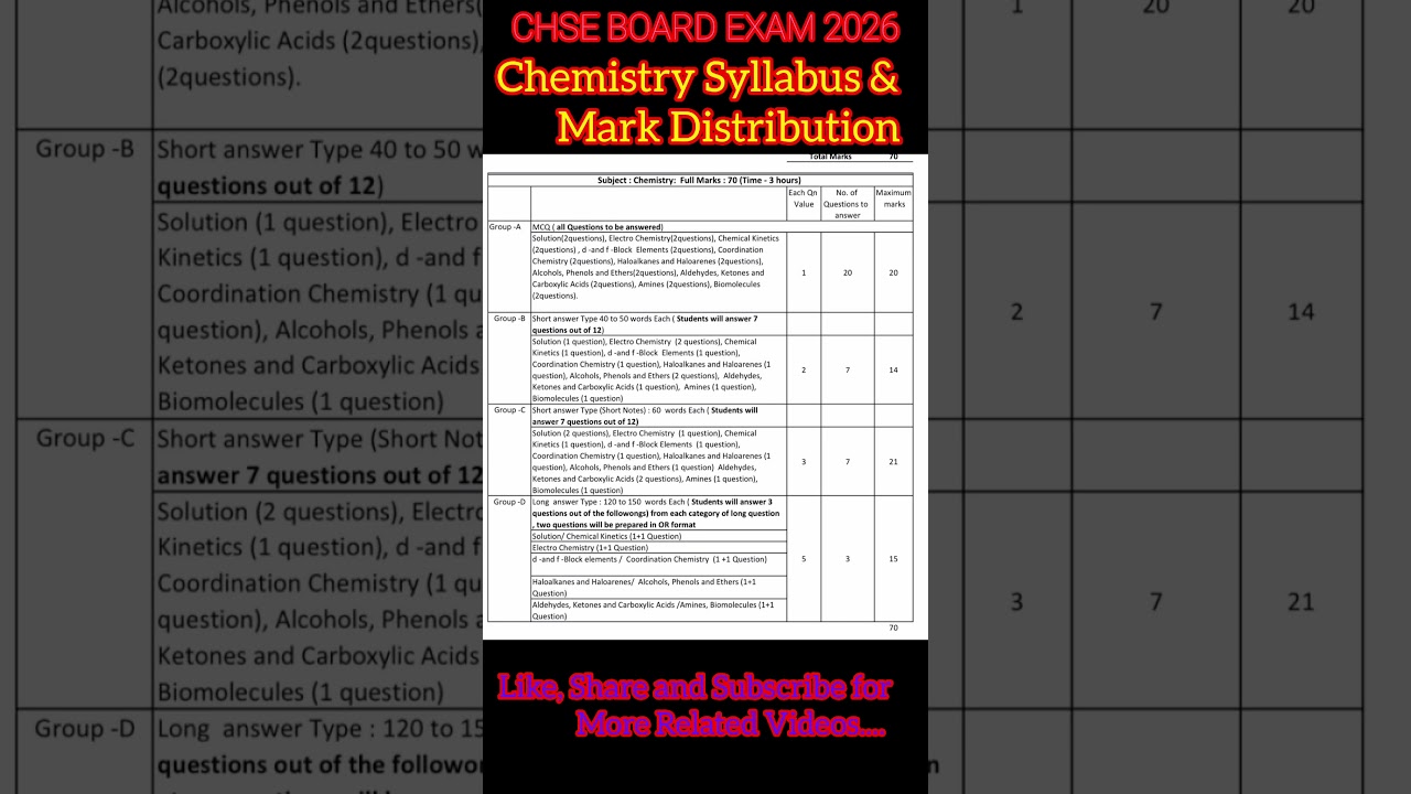 Chemistry Syllabus Class 12 ll CHSE BOARD EXAM 2026 ll Chemistry Mark Distribution ll