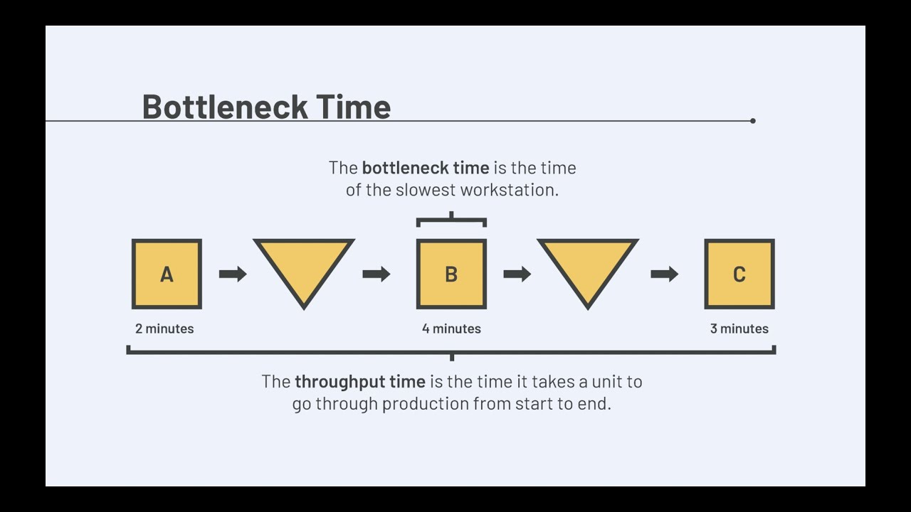 Theory of Constraints
