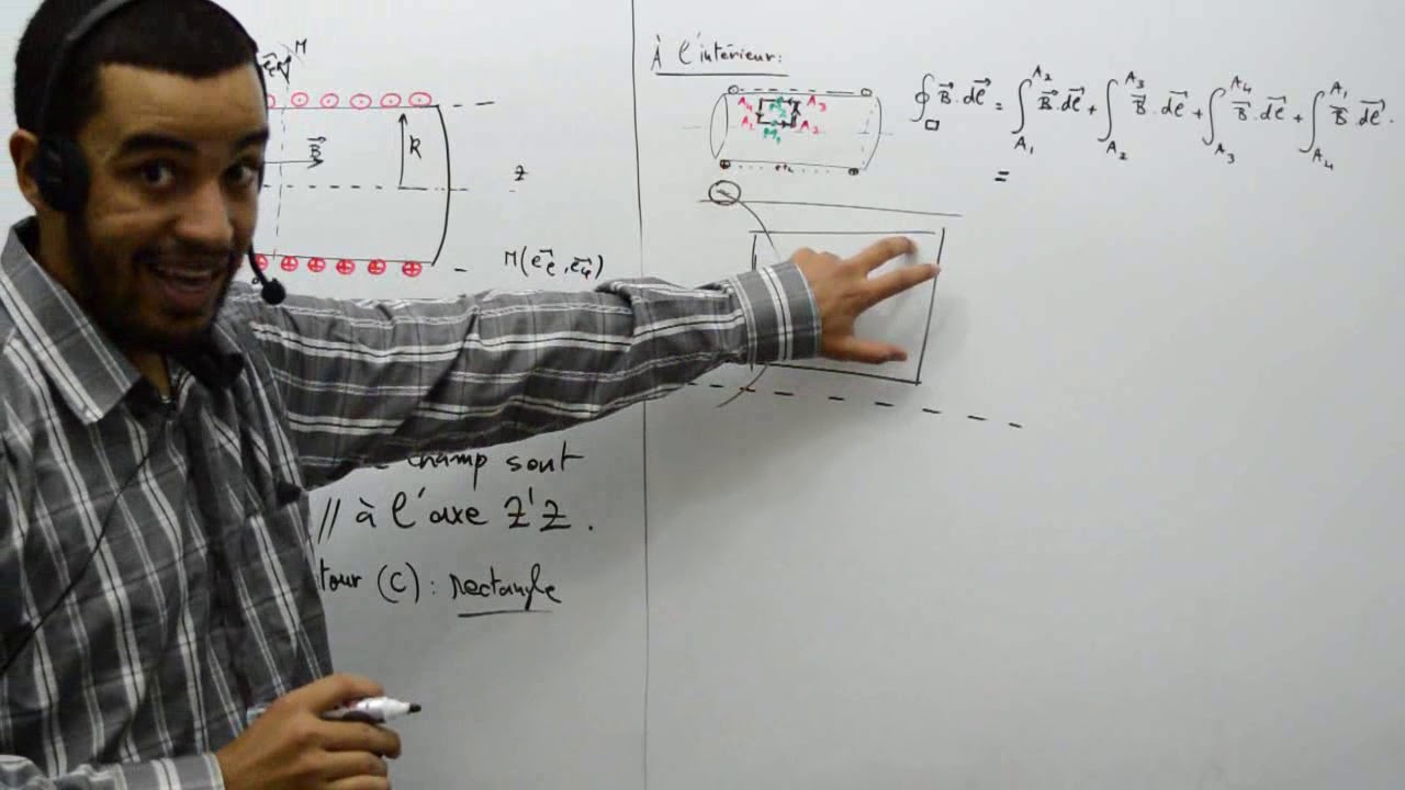 Application du théorème d'Ampère, Solénoide infini, part 3