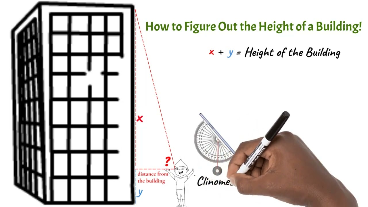 Using Trigonometry to Calculate the Height of a Building