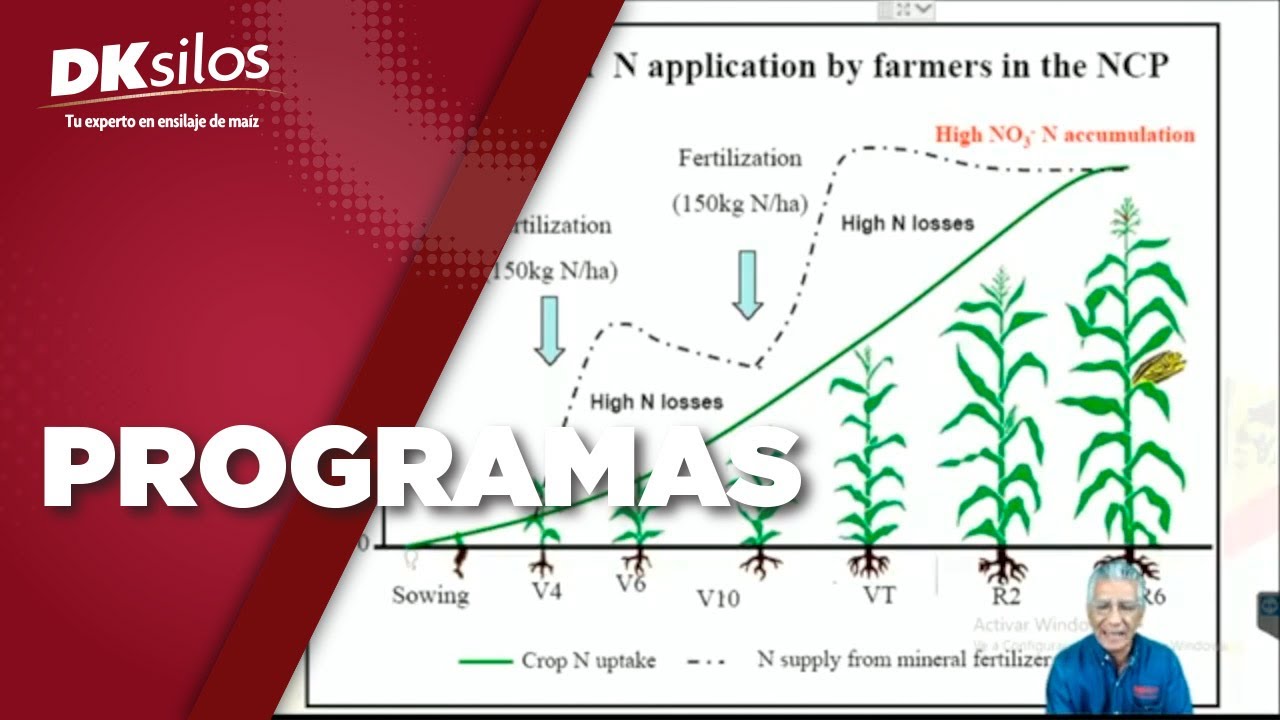 DKSILOS - PROGRAMA - Siembra Y Primera Fertilización En El Proceso De Ensilaje De Maíz.