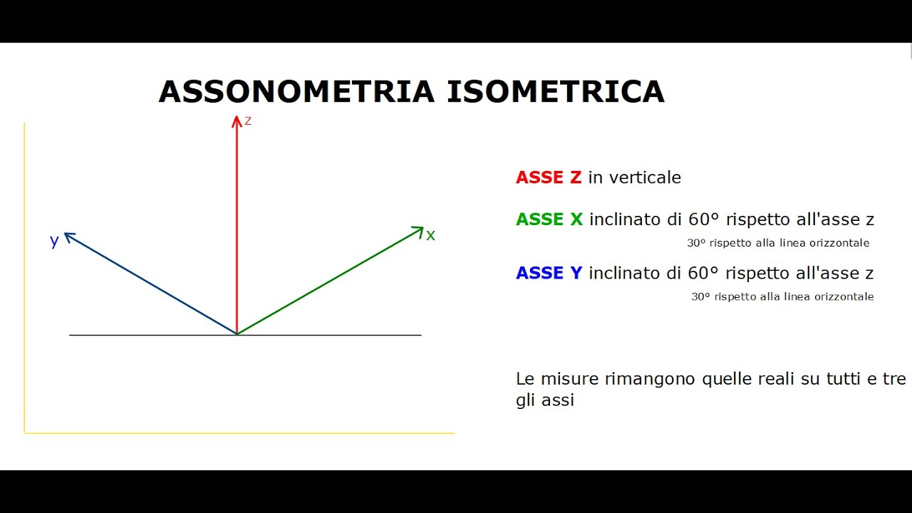 Assonometria isometrica