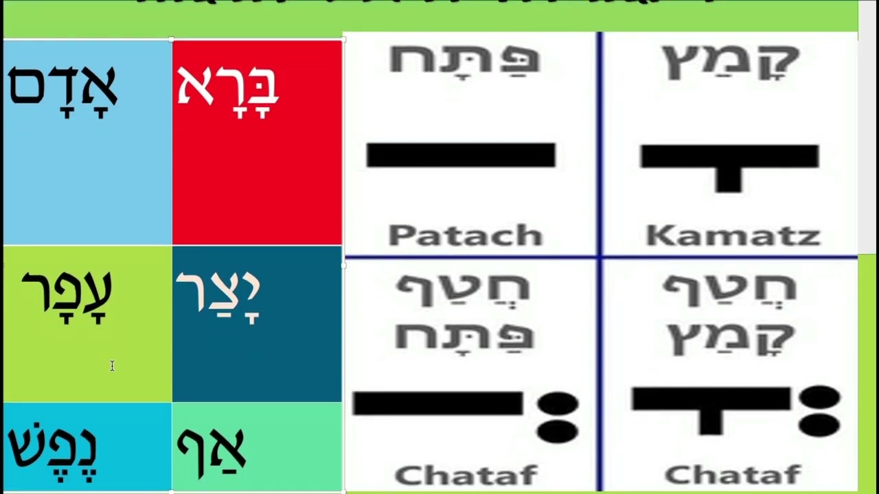 የሒብሩ ቋንቋ አናባቢዎችን እንማር  Part 2