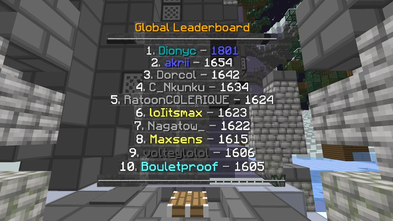 i reset my stats with 200 global elo distance