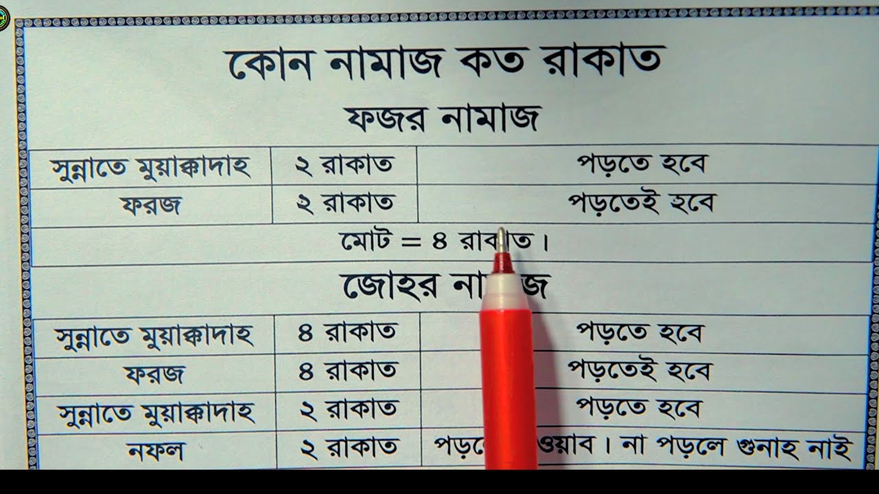 পাঁচ ওয়াক্ত নামাজ কোন ওয়াক্তে মোট কত রাকাত | ফজর যোহর আসর মাগরিব এশা মোট কয় রাকাত | namaz er rakat