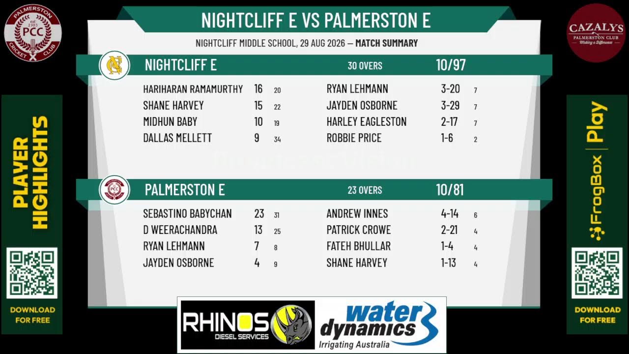 Nightcliff E v Palmerston E