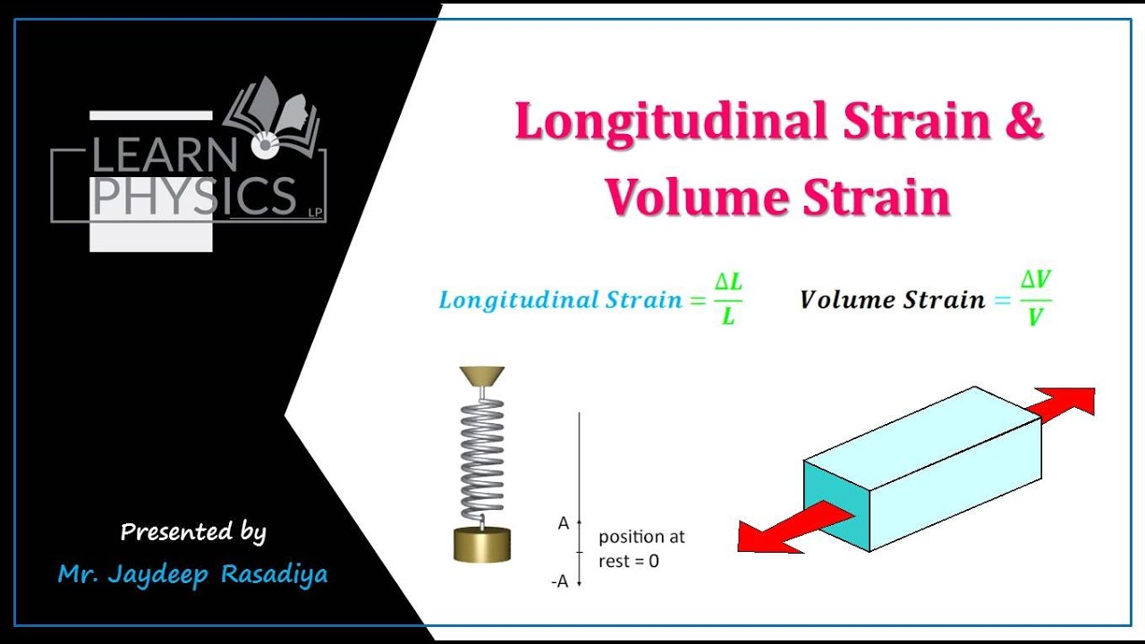 Longitudinal Strain & Volume Strain Animation | Elasticity | 11th Science Physics | CBSC | NCERT