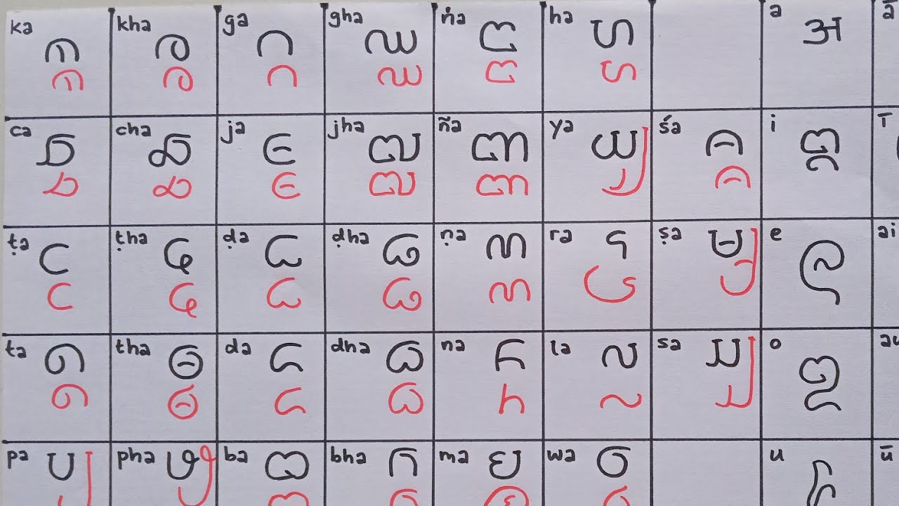 24) Pasangan Aksara Jawa Kuno (Kawi)