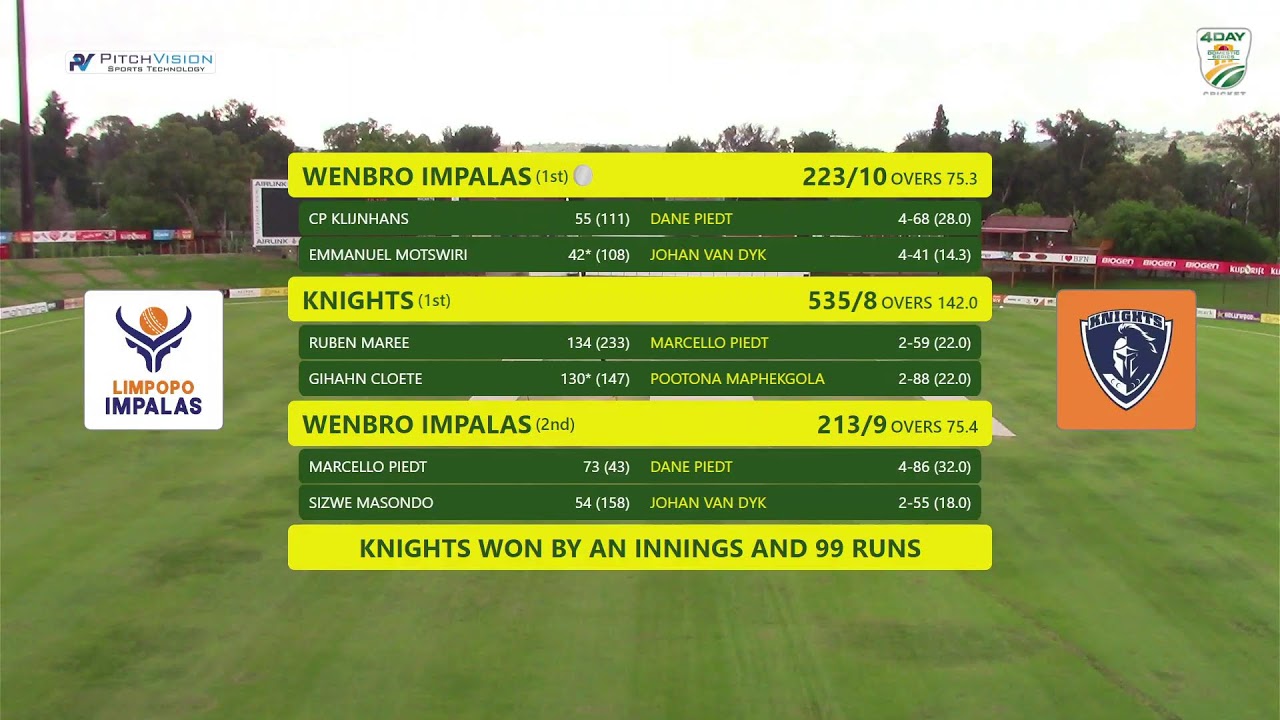 CSA Division 2: 4-Day Series | Knights vs Wenbro Impalas - Day 4 | 2025/26