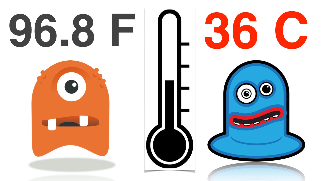 Celsius to Fahrenheit Conversion Trick