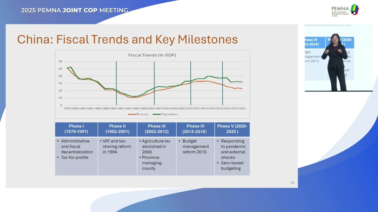 Problem-Solving Approach: China Experience in Fiscal System Reform