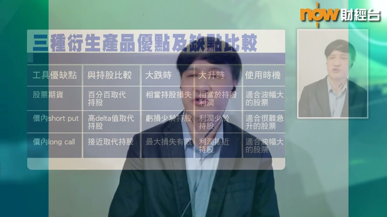 【息賺】Option Jack教你點用衍生具慳持股成本