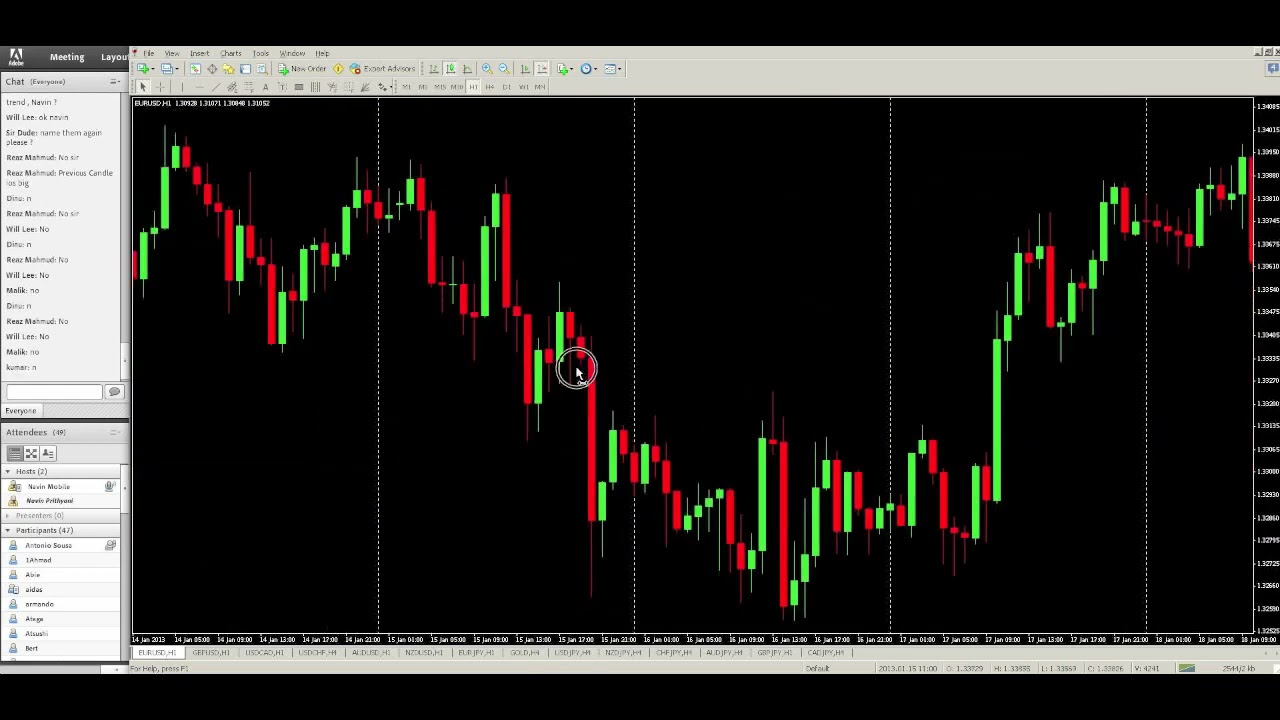 Pro Trading Strategy by Urban Forex      WYZTRADER COM
