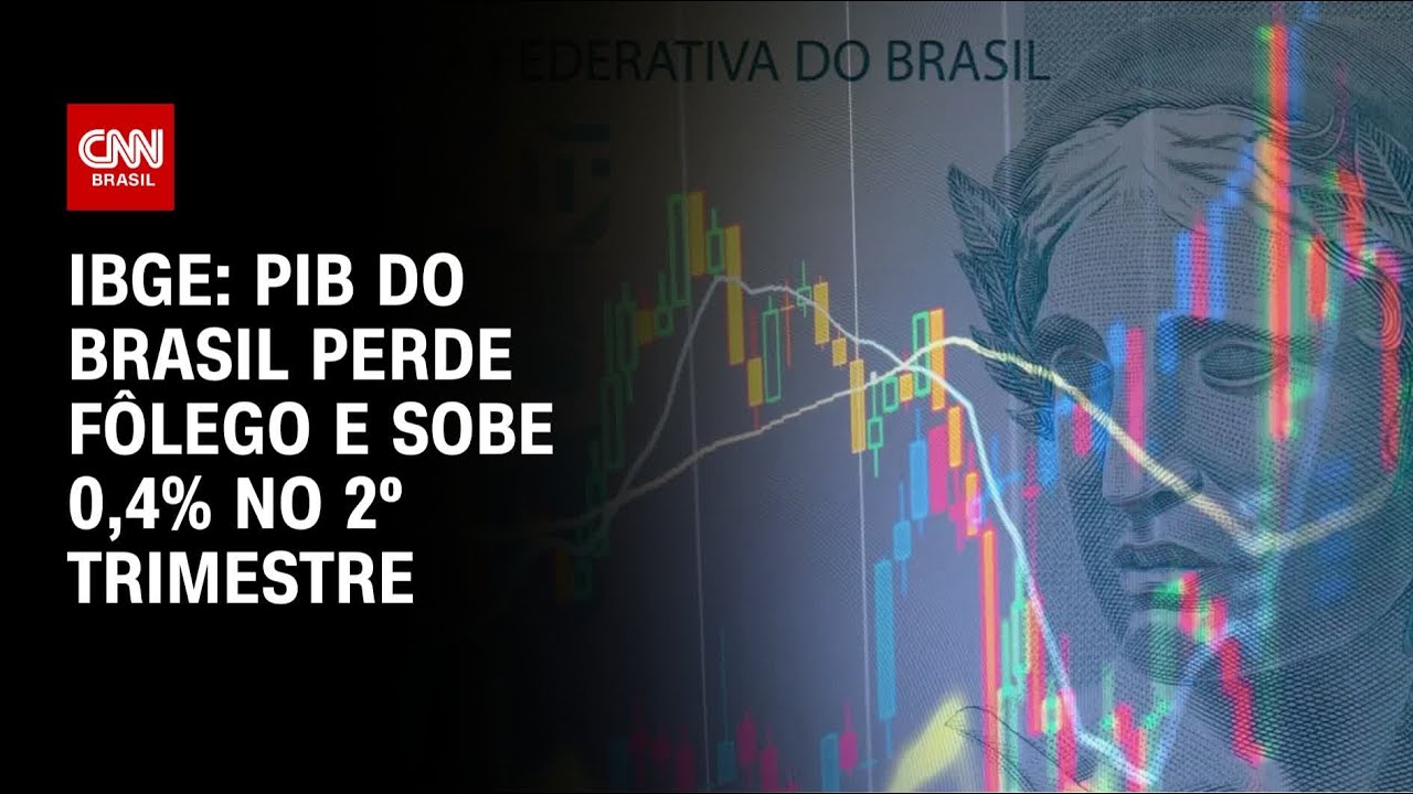 PIB do Brasil perde f&ocirc;lego e sobe 0,4% no 2&ordm; trimestre, aponta IBGE | CNN PRIME TIME