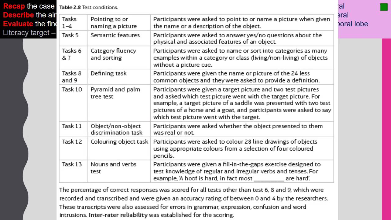 Cognitive psychology   Schmolck key study