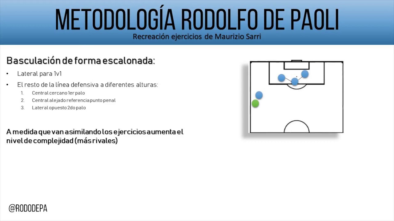 Entrenamiento defensivo de Rodolfo De Paoli - Parte 2 (Basado en Maurizio Sarri)