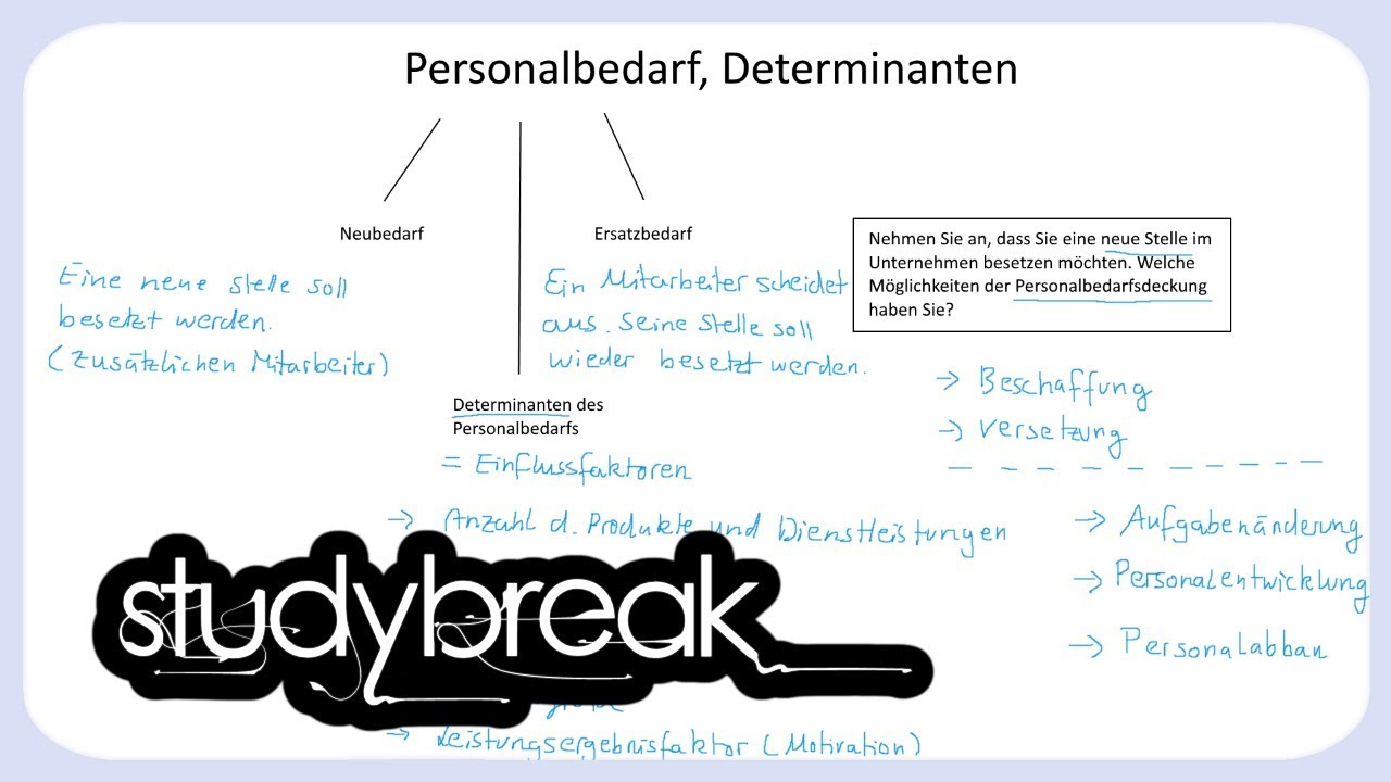 Personalbedarf, Neubedarf, Ersatzbedarf, Determinanten | Personalmanagement