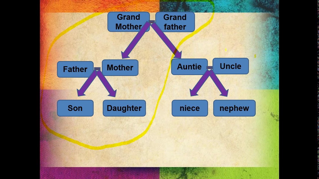 Criminology Review: Disqualification of witness