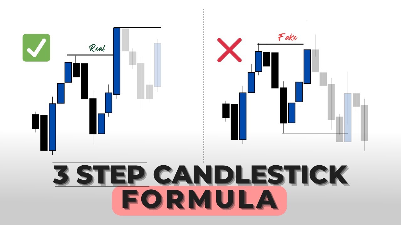 NEVER Enter Before This Confirmation (Candlestick Masterclass)