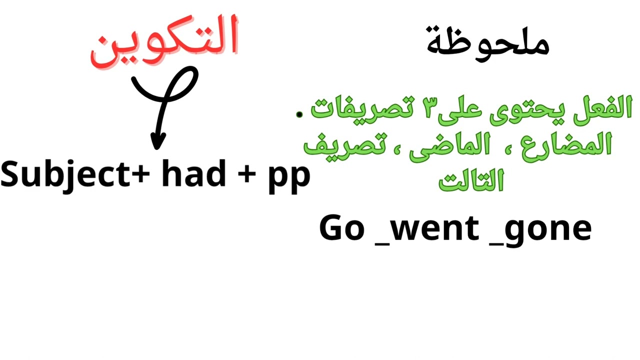 اولى ثانوووووووووى ، الجزء الأول من قاعدة past perfect🤌🤌