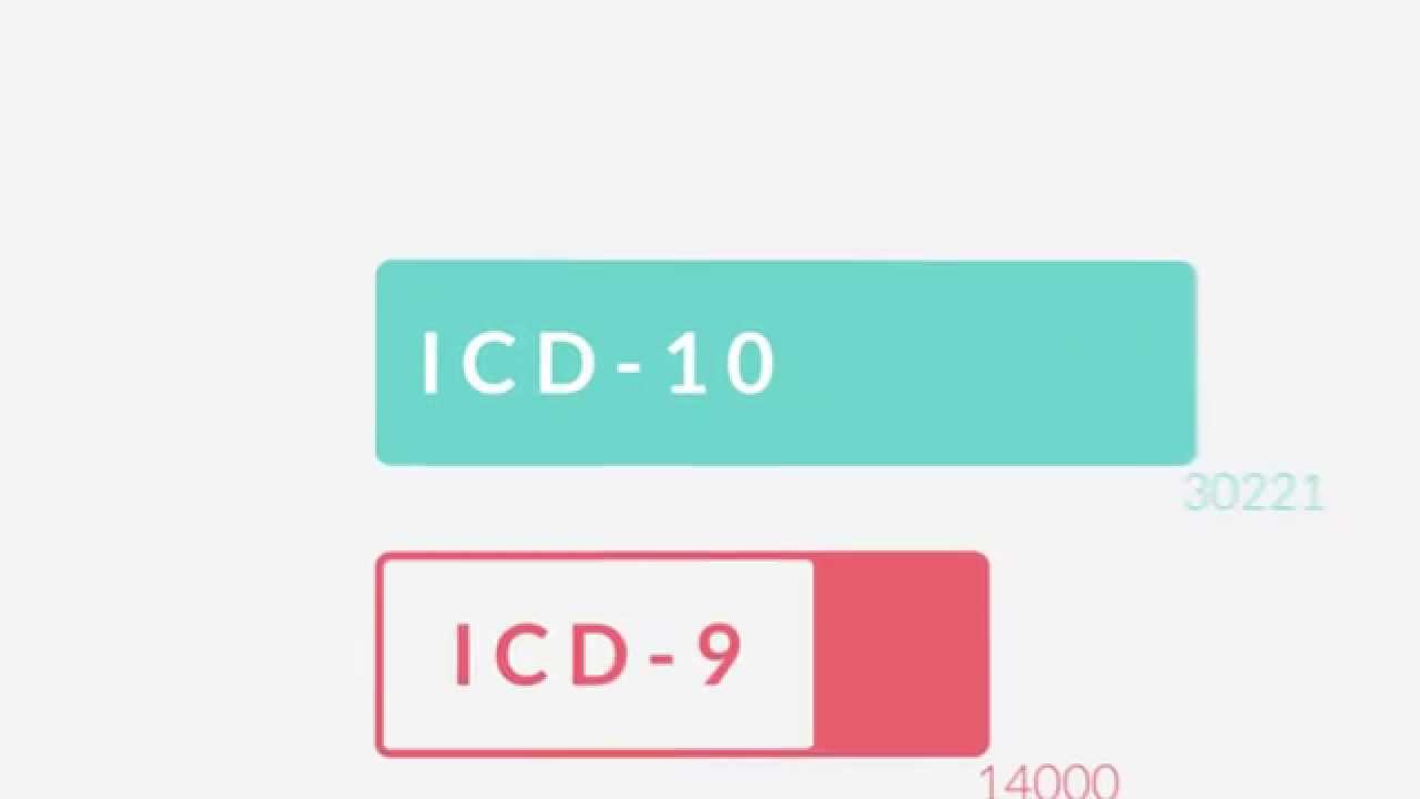 ICD-10, Made Easy