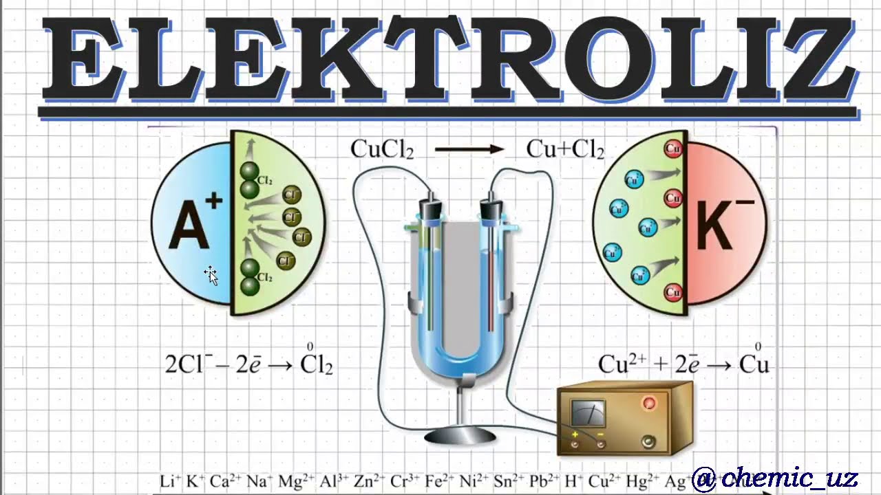 ELEKTROLIZ  (2-qism)