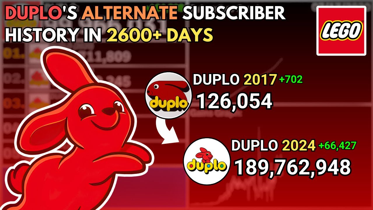 LEGO DUPLO Evolution: From 0 to 190 MILLION Subscribers in 2,657 Days! (2016 - 2024)