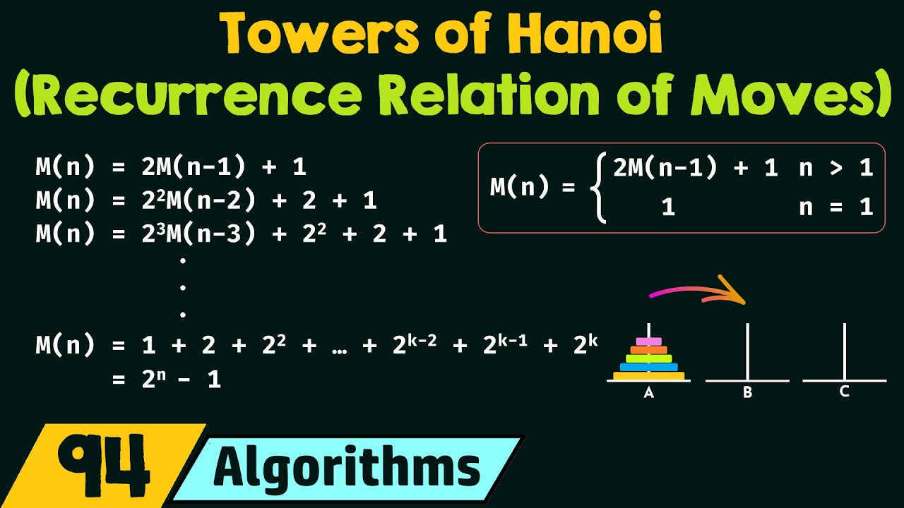 Towers of Hanoi (Recurrence Relation of Moves)