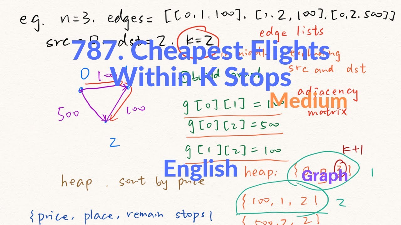 LeetCode 787. Cheapest Flights Within K Stops Explanation and Solution