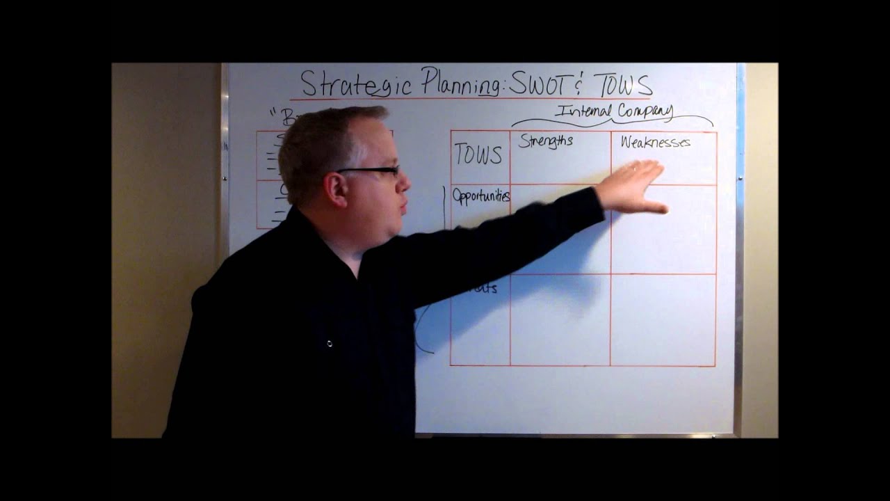 Стратегическое планирование: SWOT-анализ и TOWS-анализ