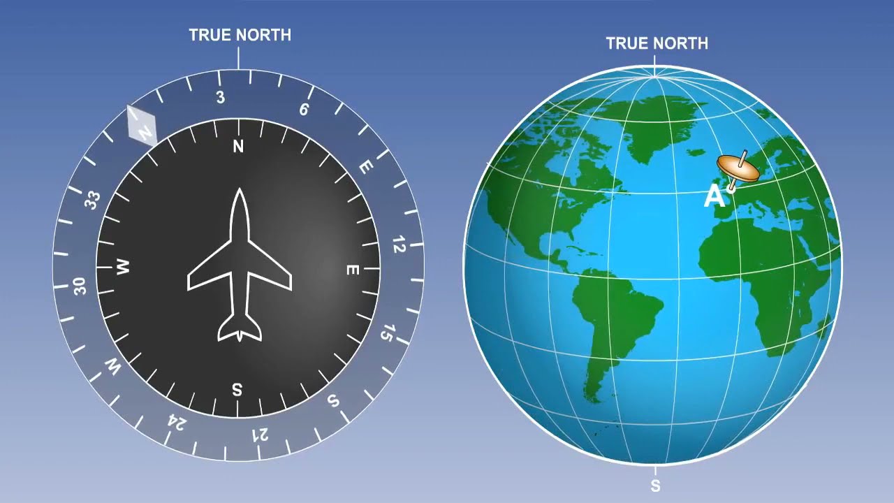 Operation And Errors Of Directional Gyro Indicator | Lecture 27