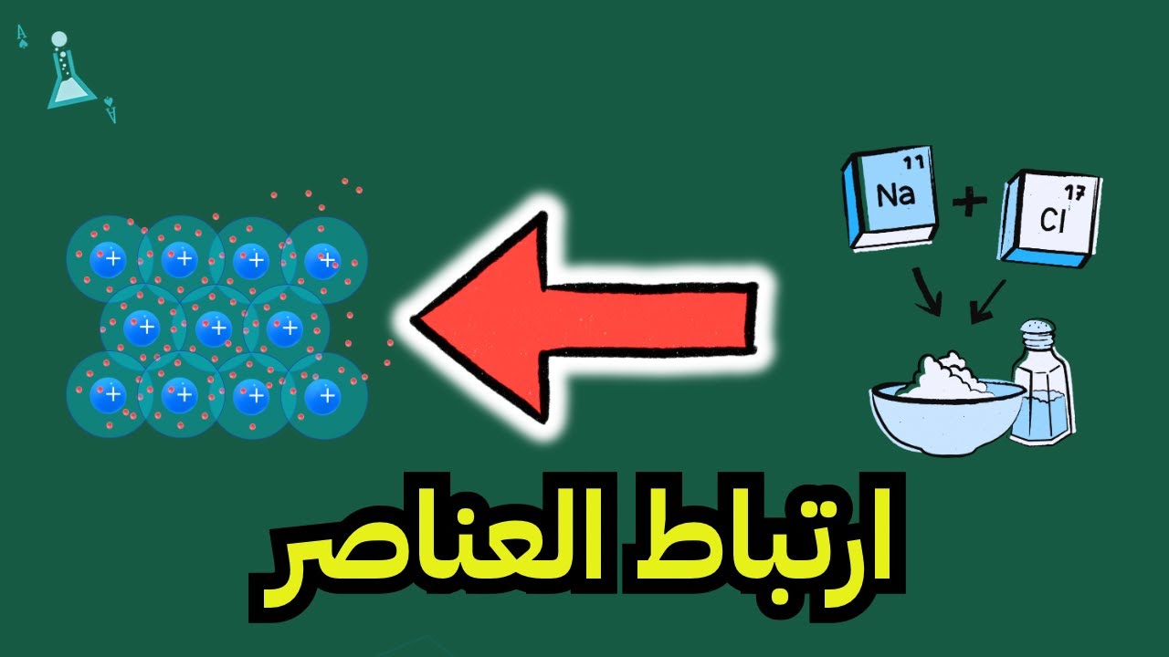 ارتباط العناصر | علوم الصف ثالث متوسط