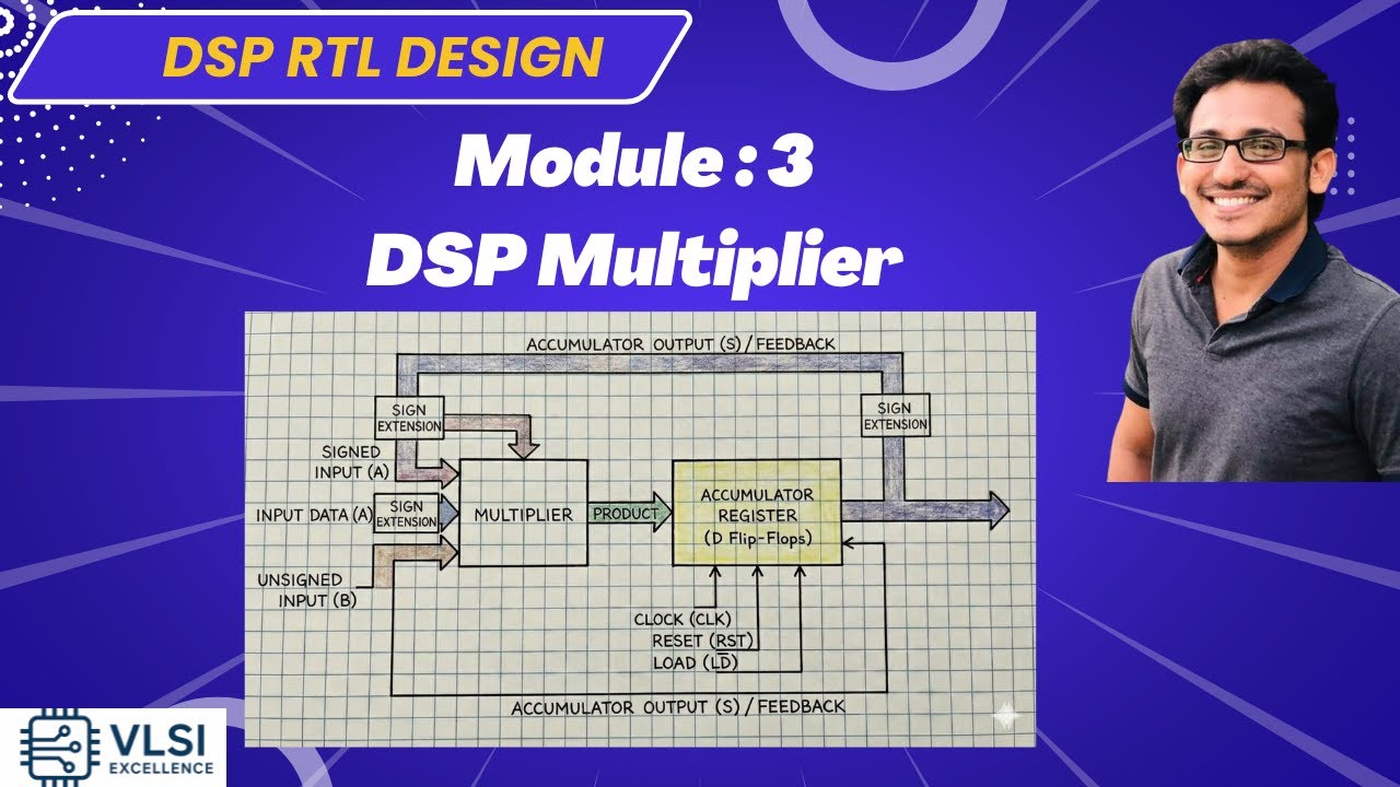 Модуль № 3: Умножитель DSP | Система Verilog