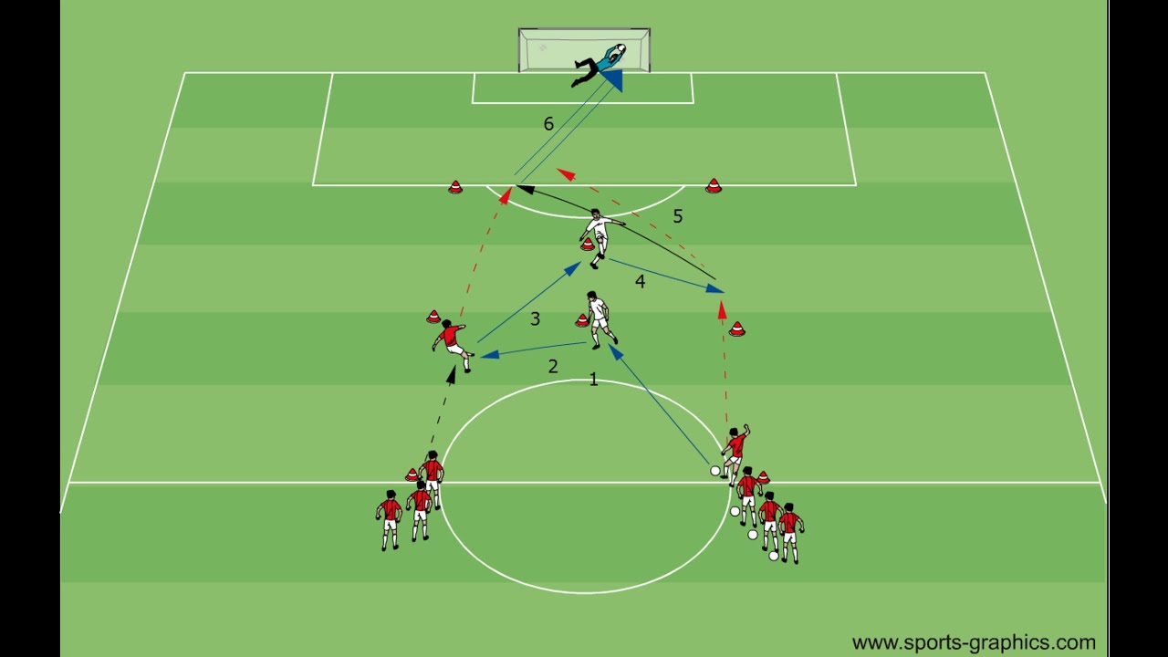 Combining like Bayern Munich: Soccer Drill 14 playing over #10 und #6.