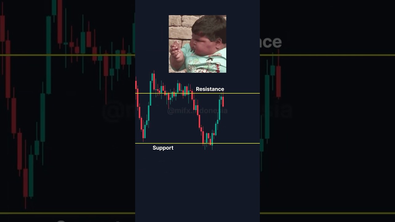Cara Scalping di Market Gold