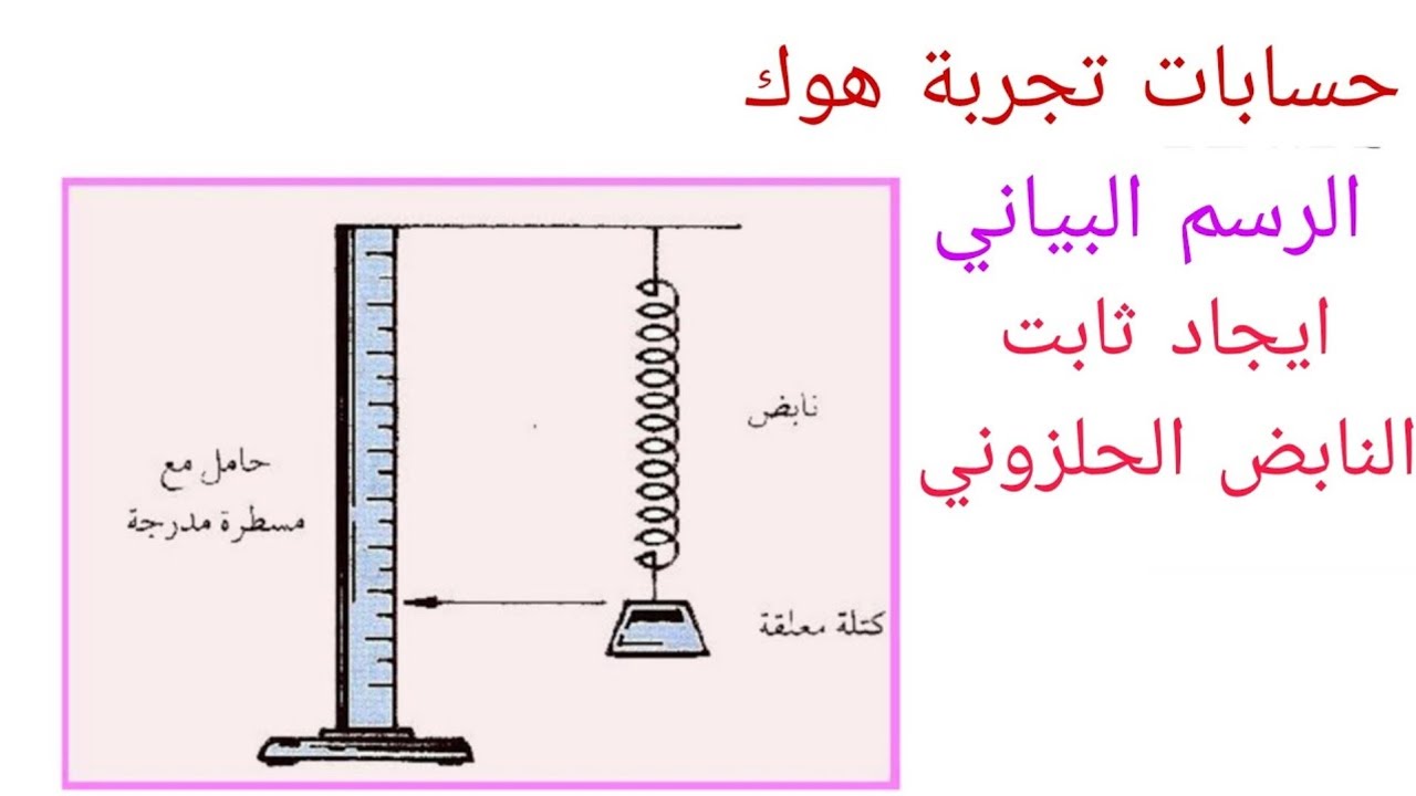 شرح حسابات تجربة هوك وقياس ثابت النابض الحلزوني Hooke's Law