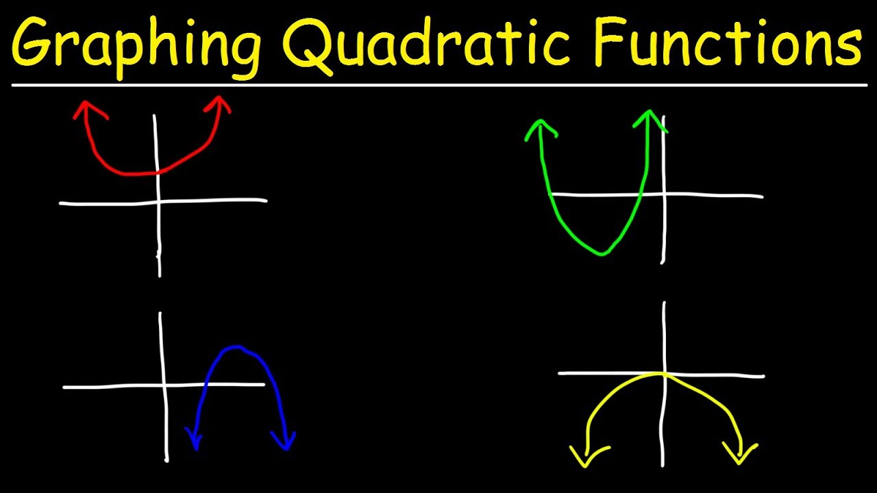 Graphing Quadratic Functions Using Transformations