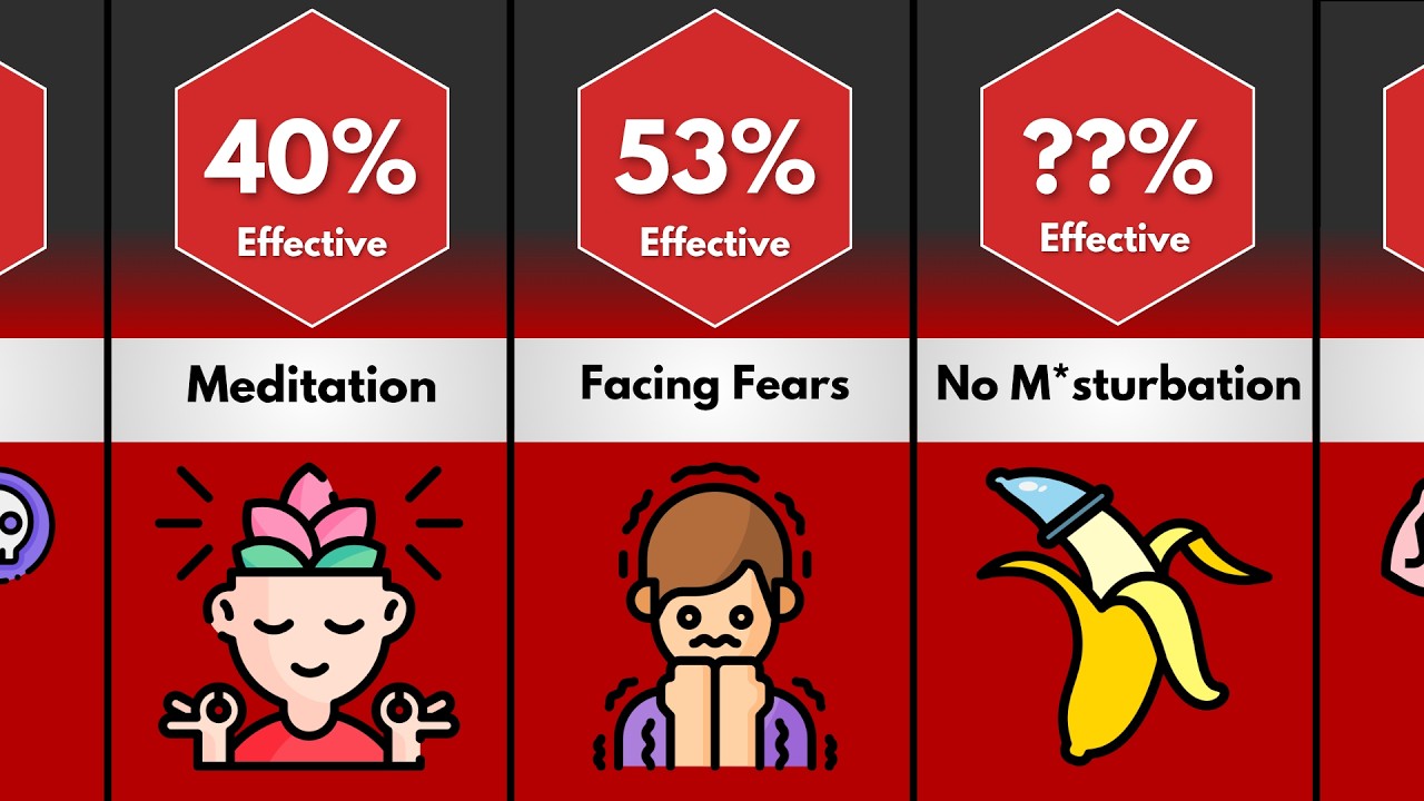 Comparison: Most Effective Self Improvement Habits