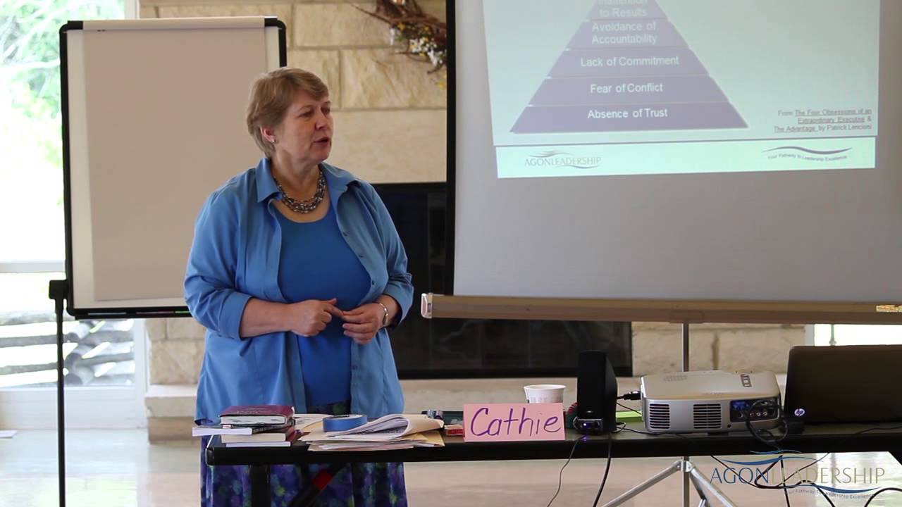 The 5 Dysfunctions Absence of Trust