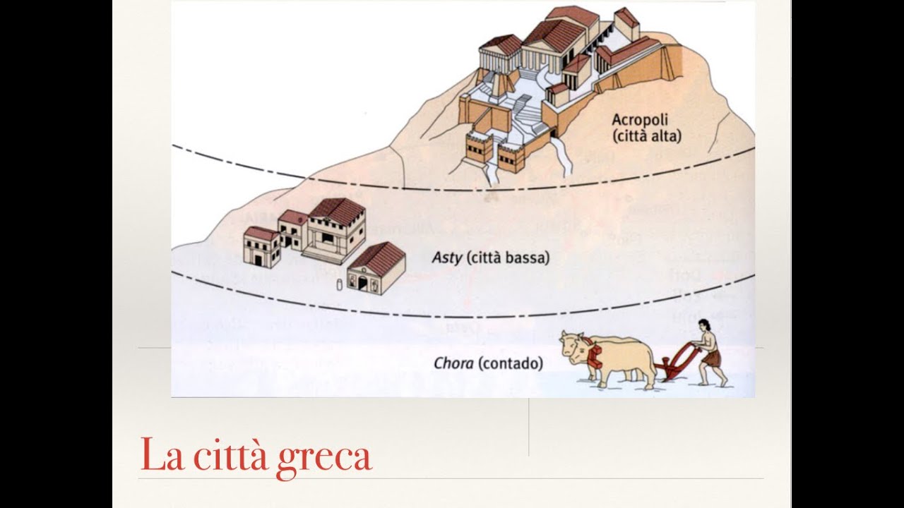 La nascita della città greca