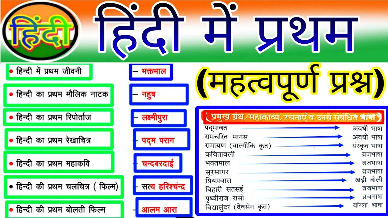हिंदी में प्रथम कौन क्या है ||  hindi me Pratham ||हिन्दी में सर्वप्रथम || hindi me Pratham hindi