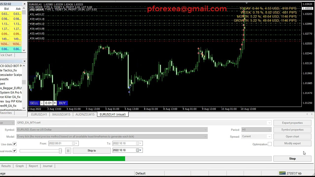 Unbelievable Forex EA Robot | Grid Forex Robot EA | Essential Remarkable Forex Robot