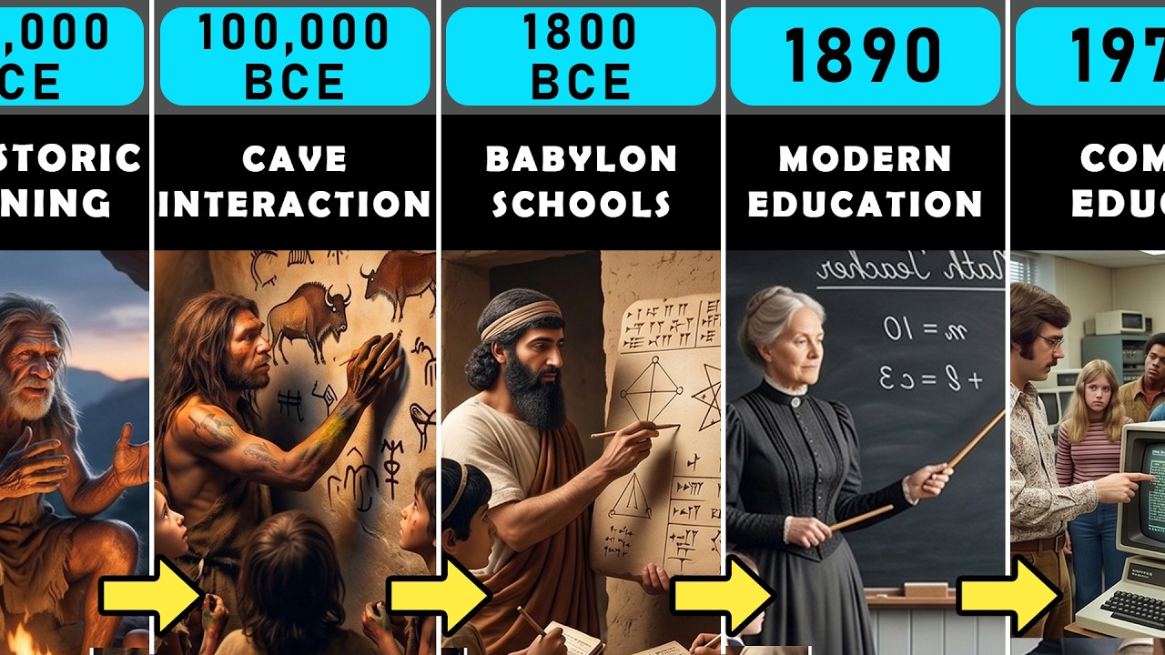 Evolution of Educations ➜ 200,000 BCE