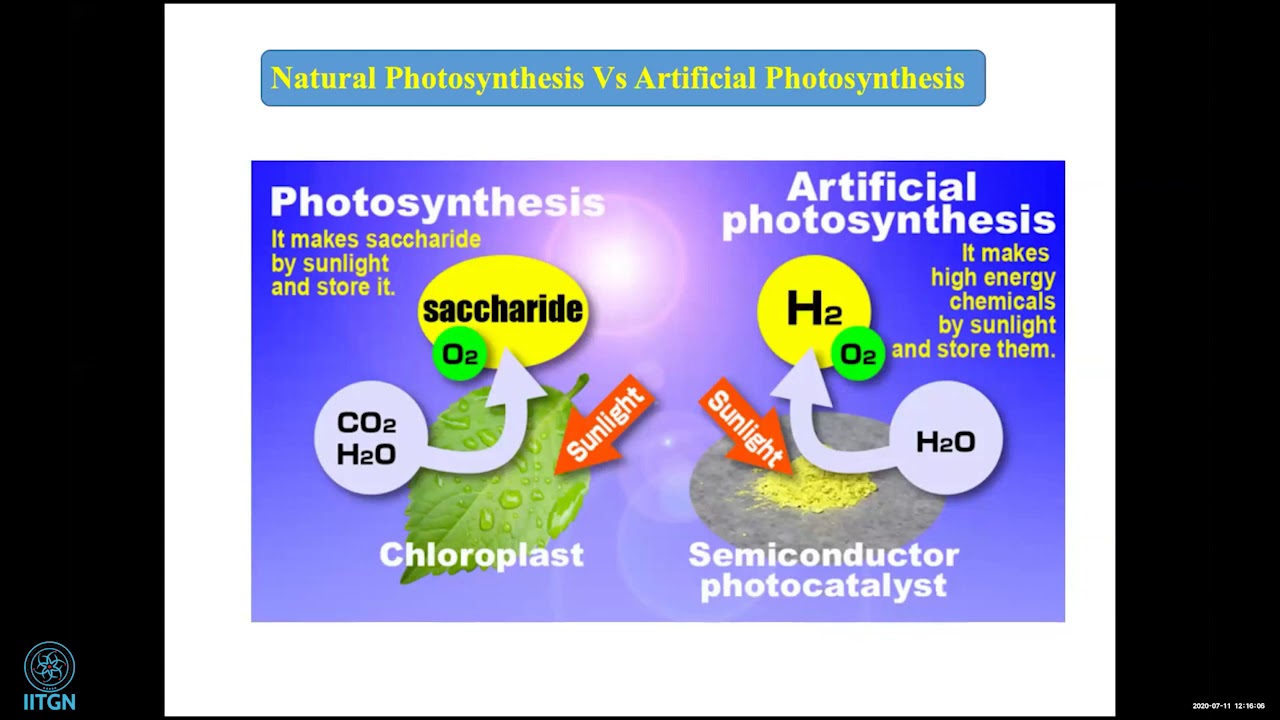 3 | Photoelectrochemical cells, Fundamentals and recent advances | Dr Subrahmanyam