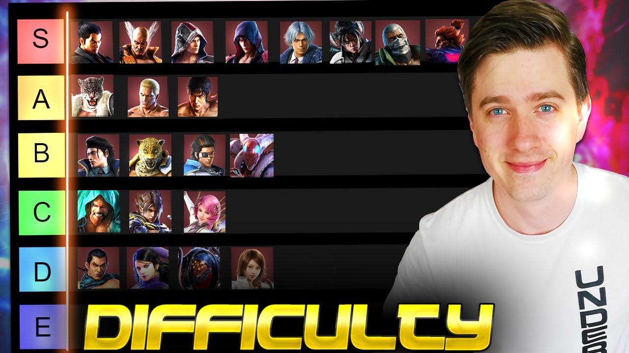 Список уровней сложности персонажей TEKKEN 7 | Издание 2023 года