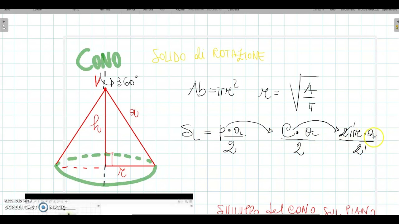 superfici CONO