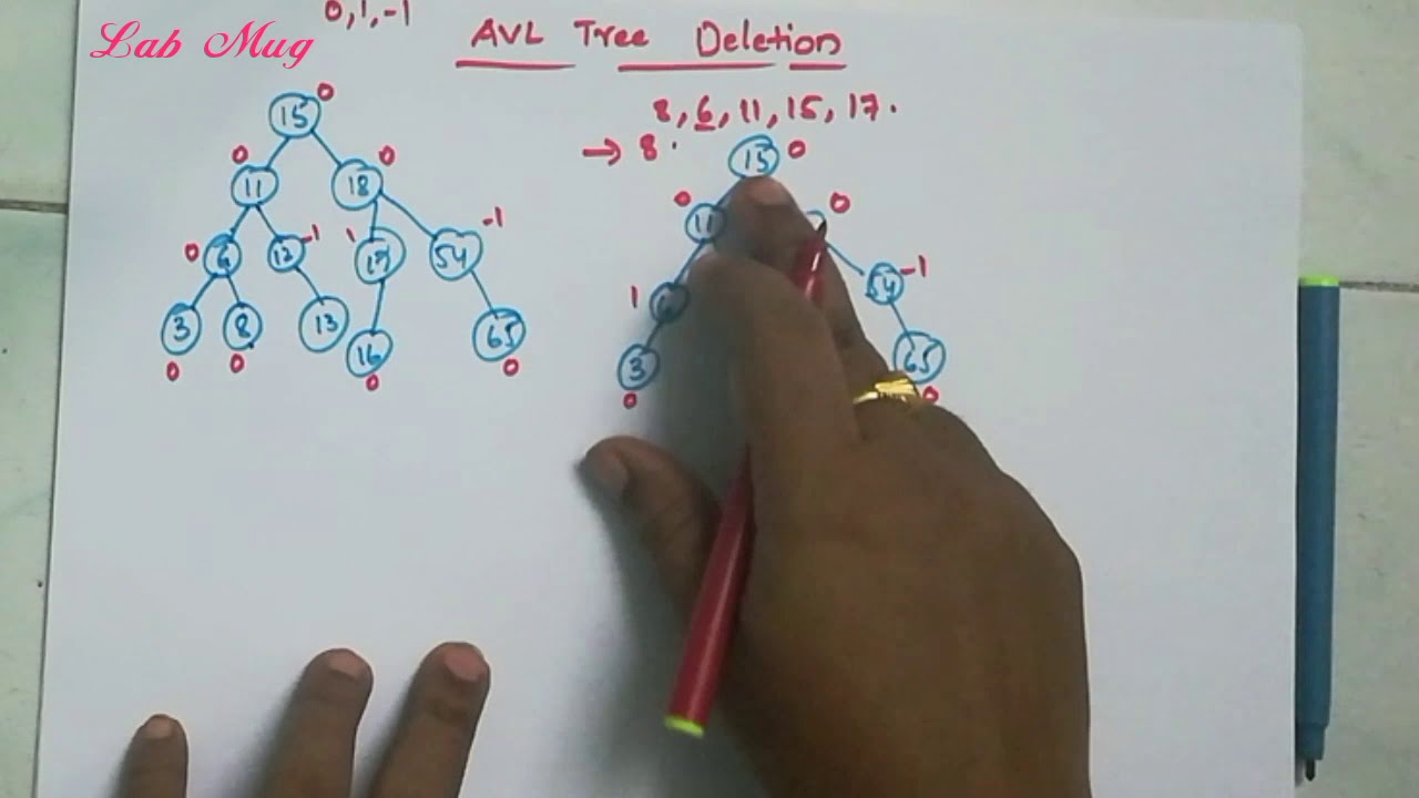 AVL Tree deletion || 45 ||Data structures in telugu