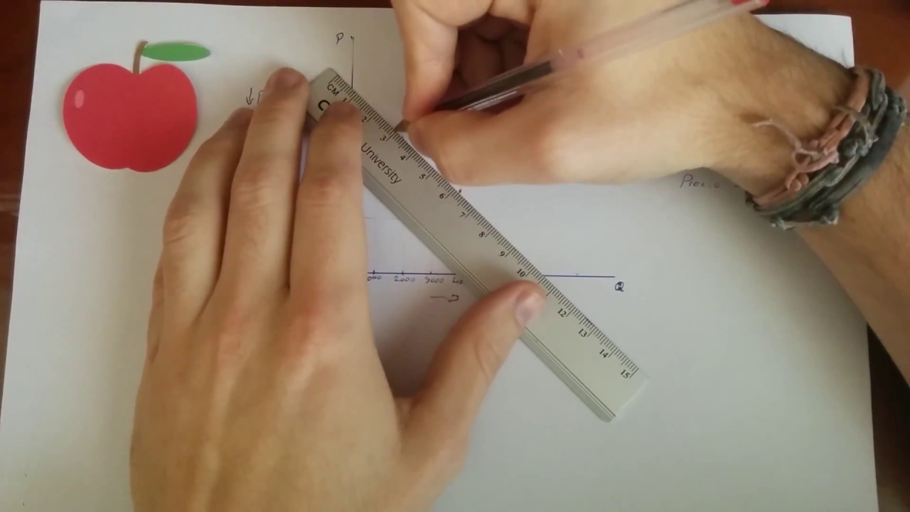 Factores que afectan a la curva de demanda